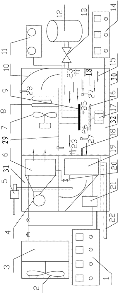 Ultrasonic-reinforced controlled atmosphere drying method and device