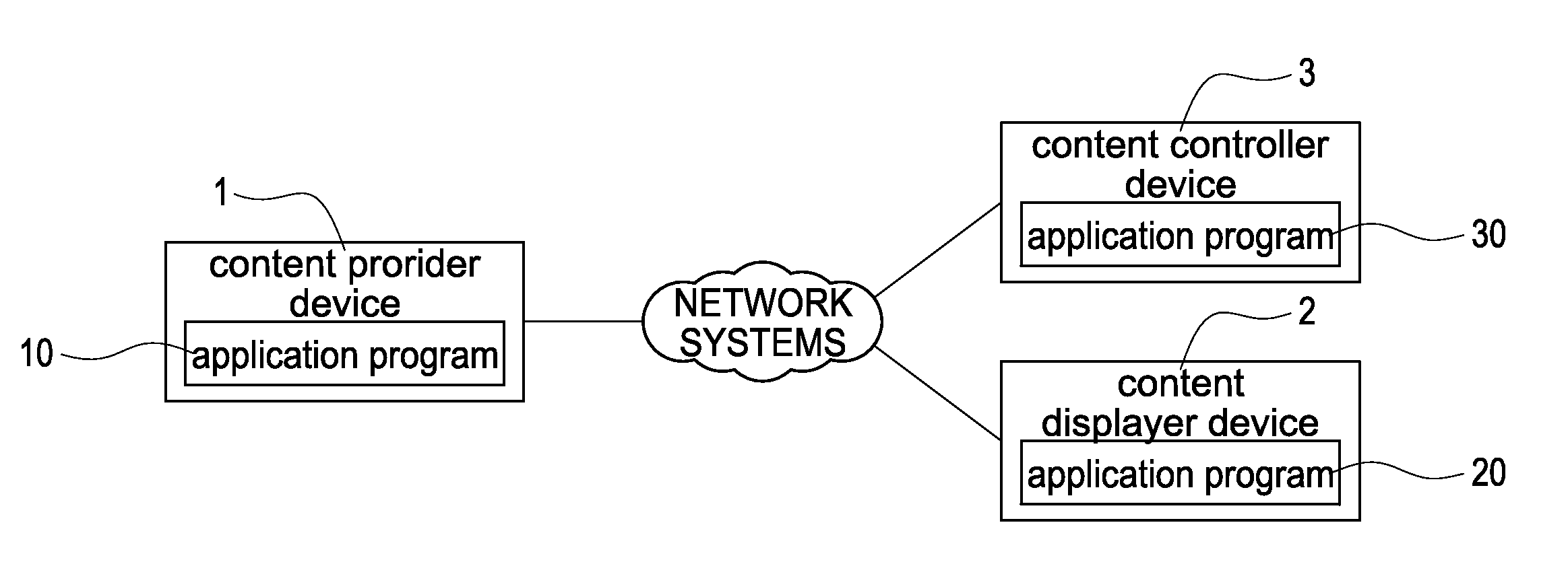 Remote audio-video sharing method and application program for the same