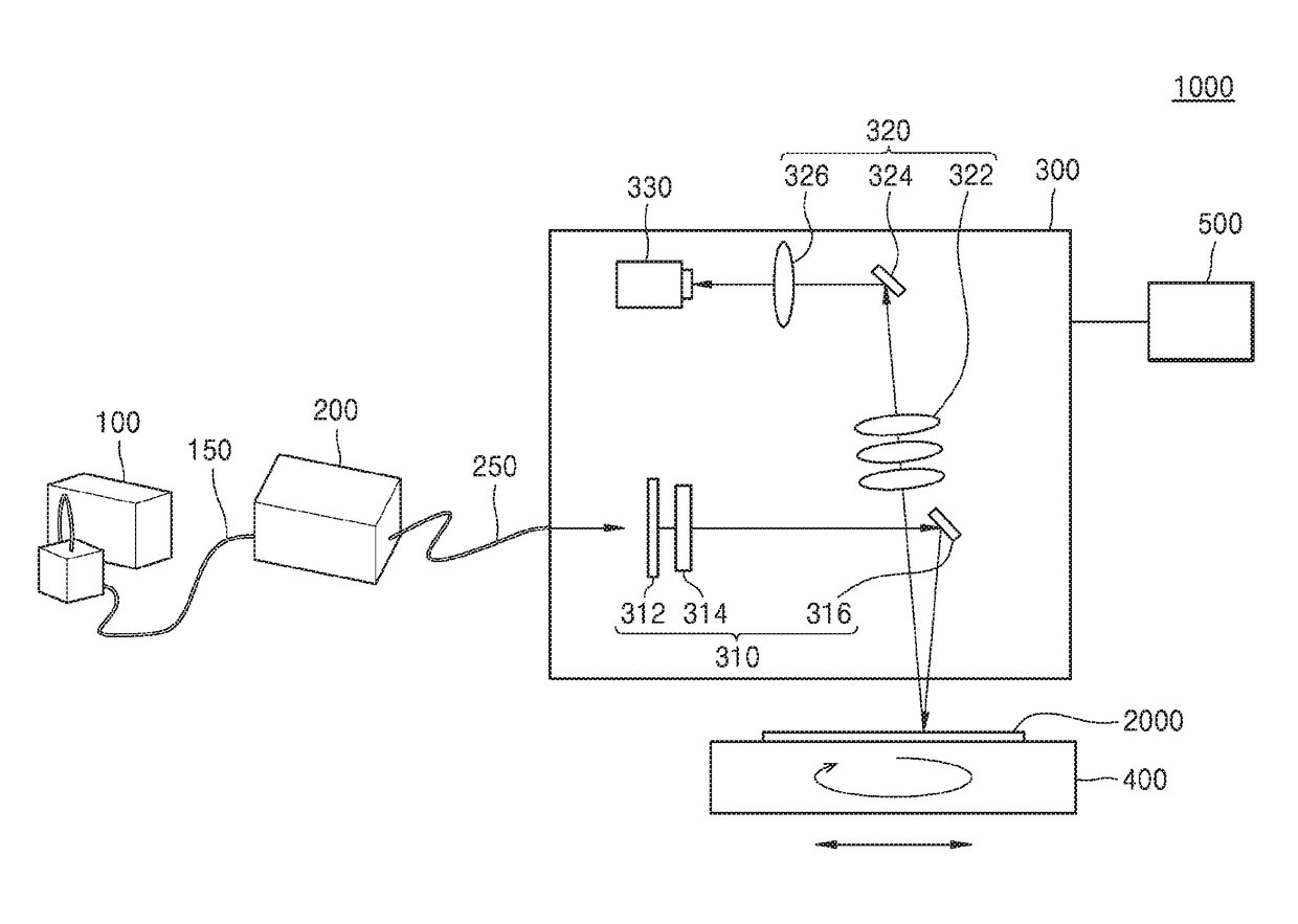 Optical inspection apparatus and method and method of fabricating semiconductor device using the apparatus