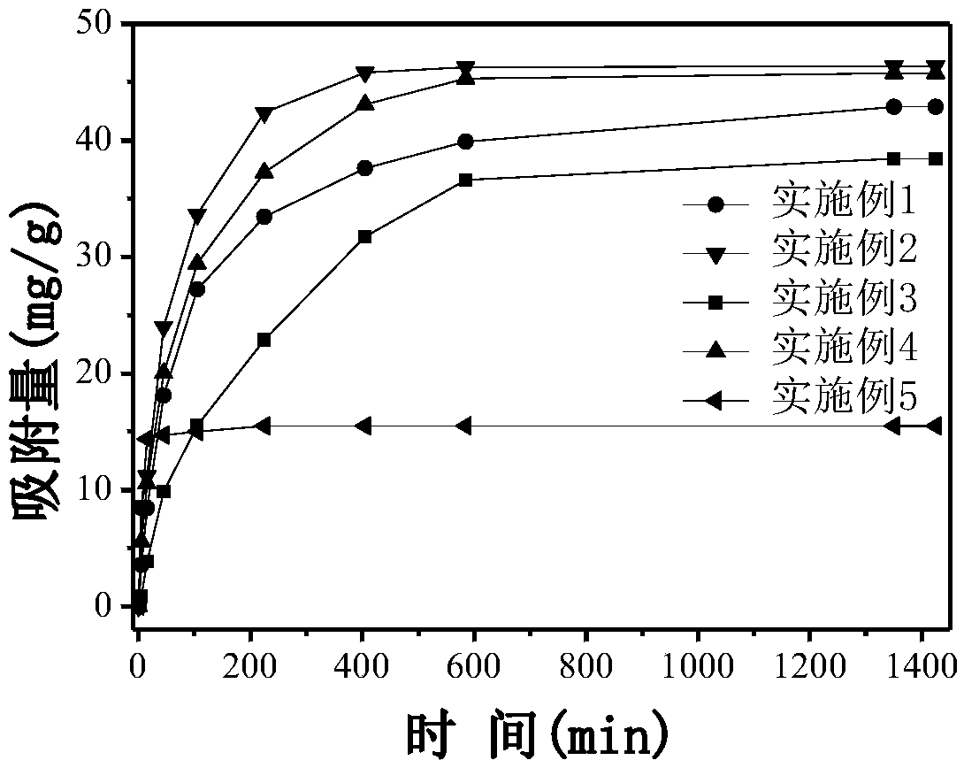 Preparation method of calcined magnesium-aluminum hydrotalcite film