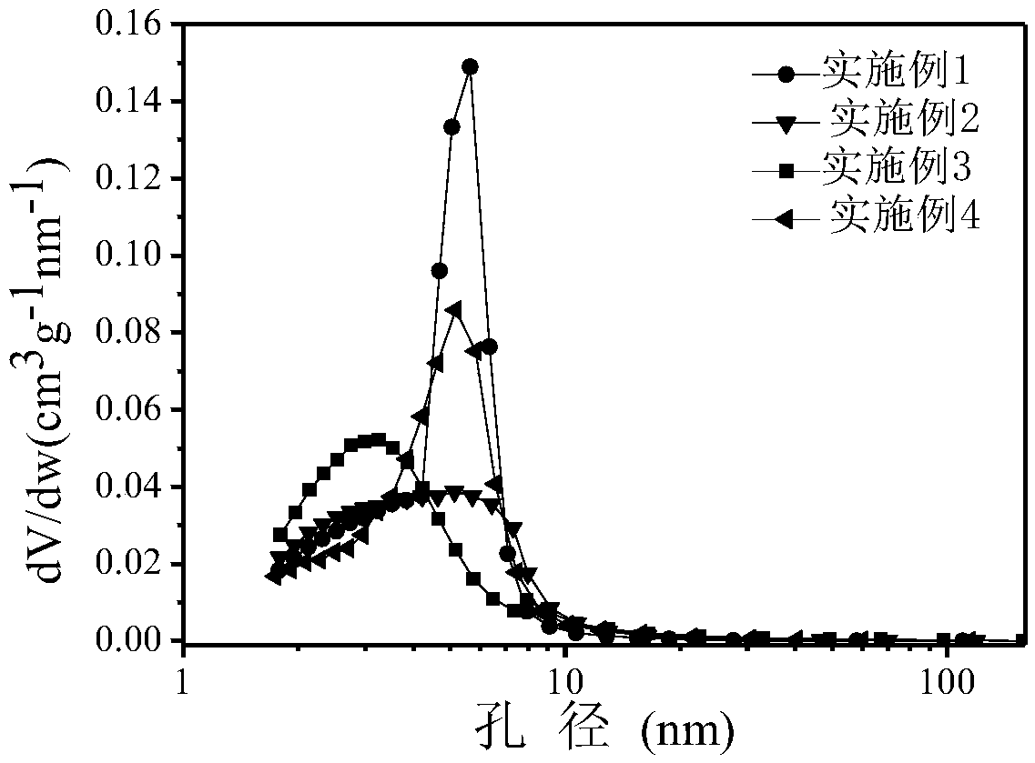 Preparation method of calcined magnesium-aluminum hydrotalcite film