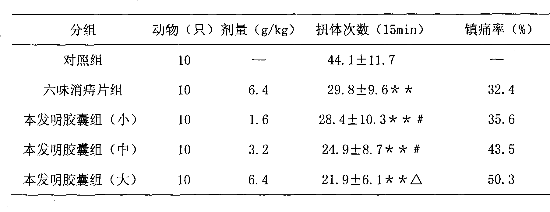 Traditional Chinese medicine formulation for treating hemorrhoid and preparation method thereof