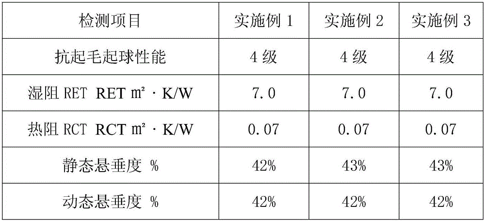 Preparation method of outdoor sportswear fabric