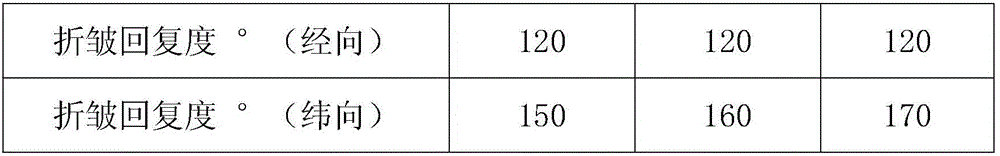 Preparation method of outdoor sportswear fabric