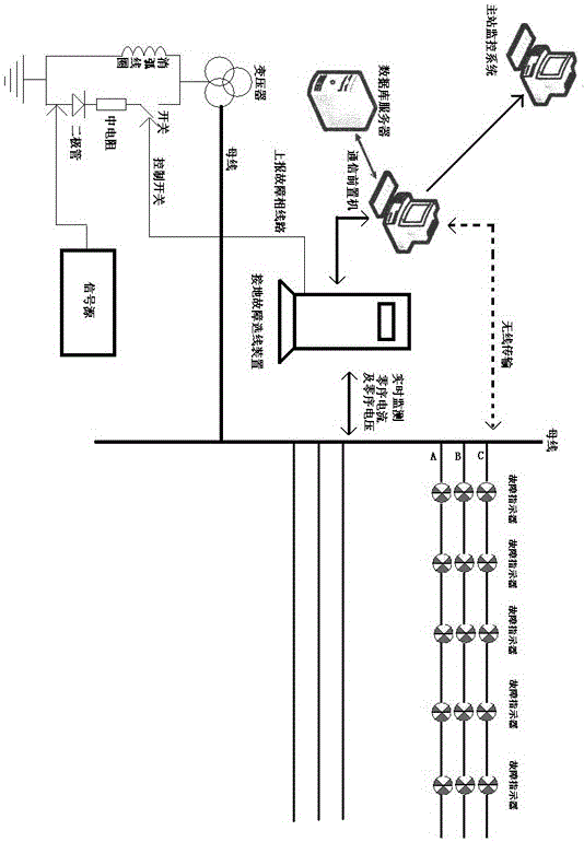 Power distribution network line fault on-line monitoring and alarming system