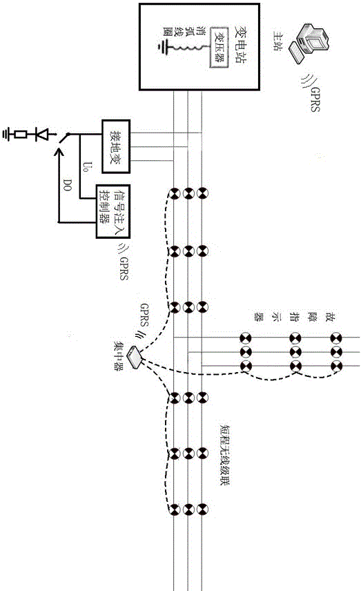 Power distribution network line fault on-line monitoring and alarming system