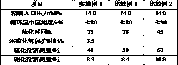 A start-up method of a hydrocracking unit containing a catalyst with a second type of active center