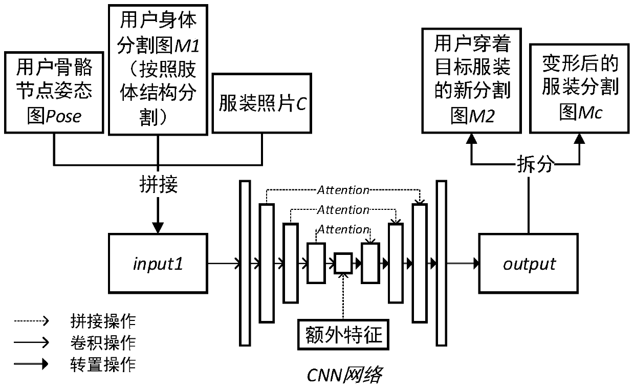 Virtual reloading method based on 2D image