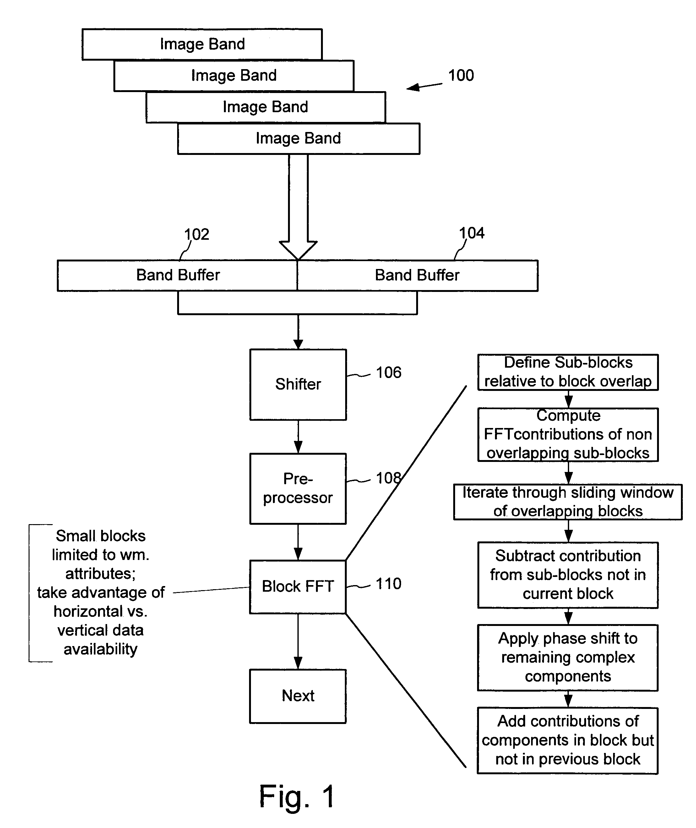 Optimized digital watermarking functions for streaming data