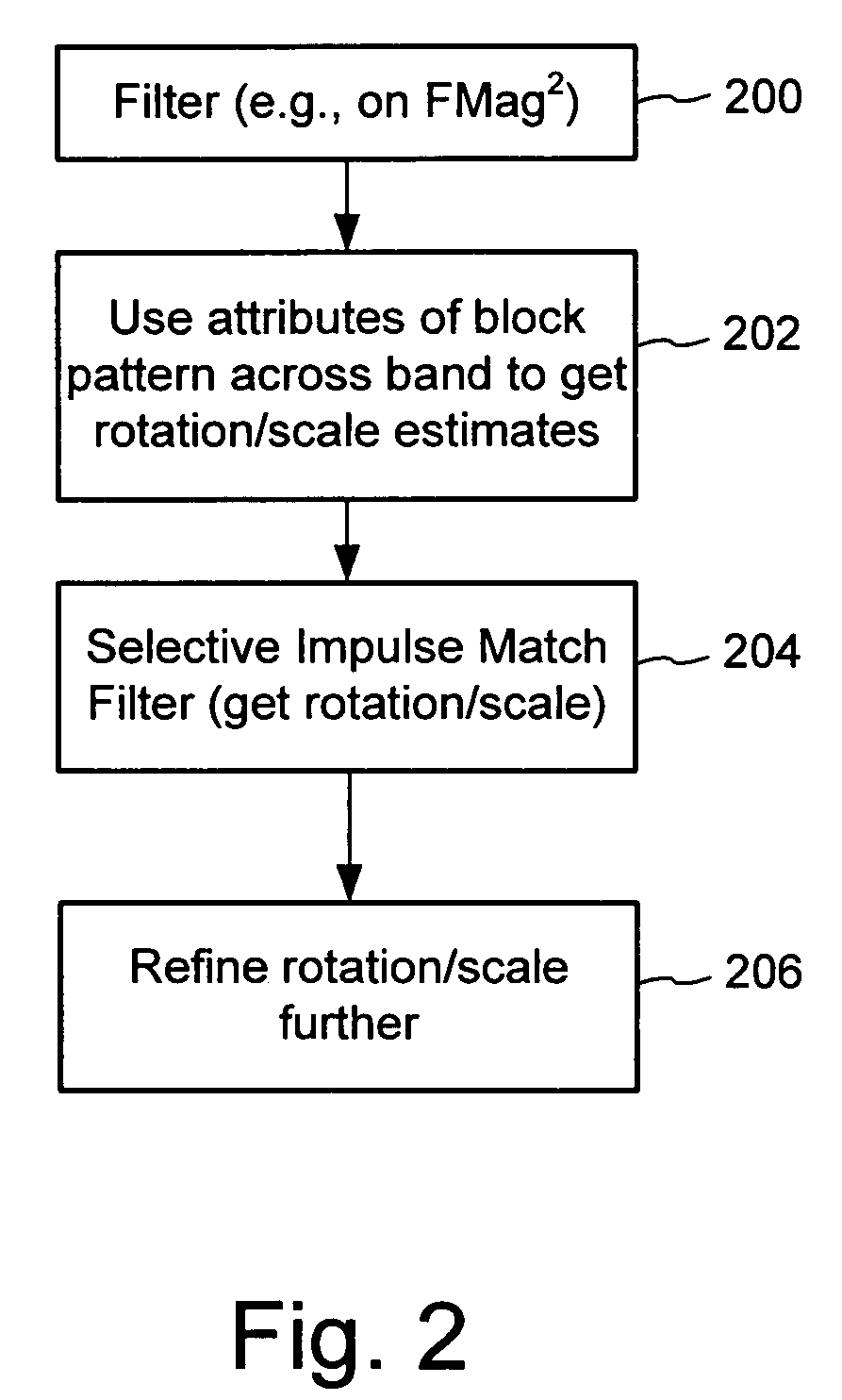 Optimized digital watermarking functions for streaming data