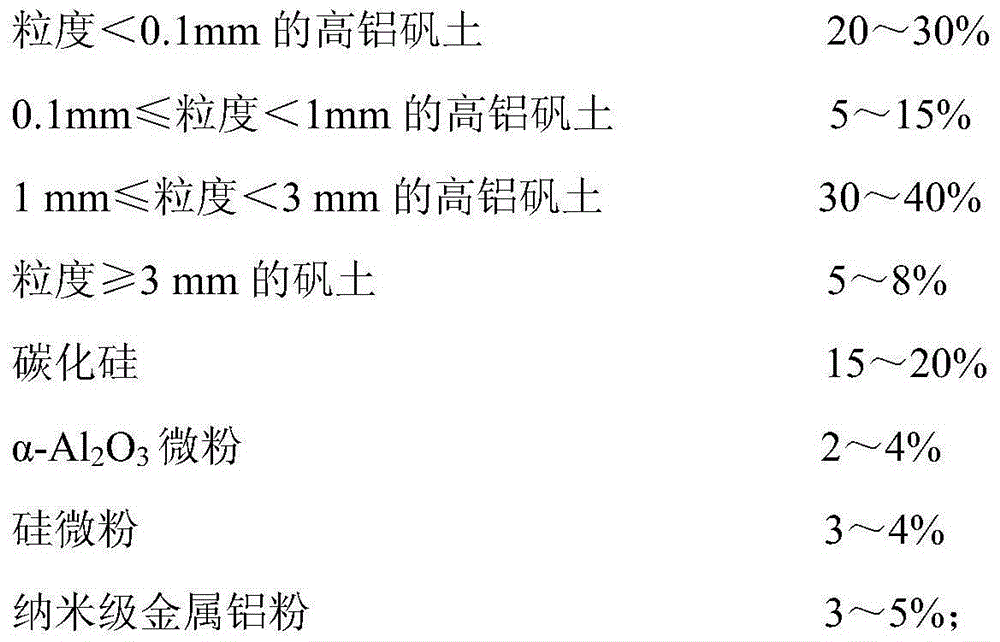 High wear-resistant silica molybdenum brick and its preparation method