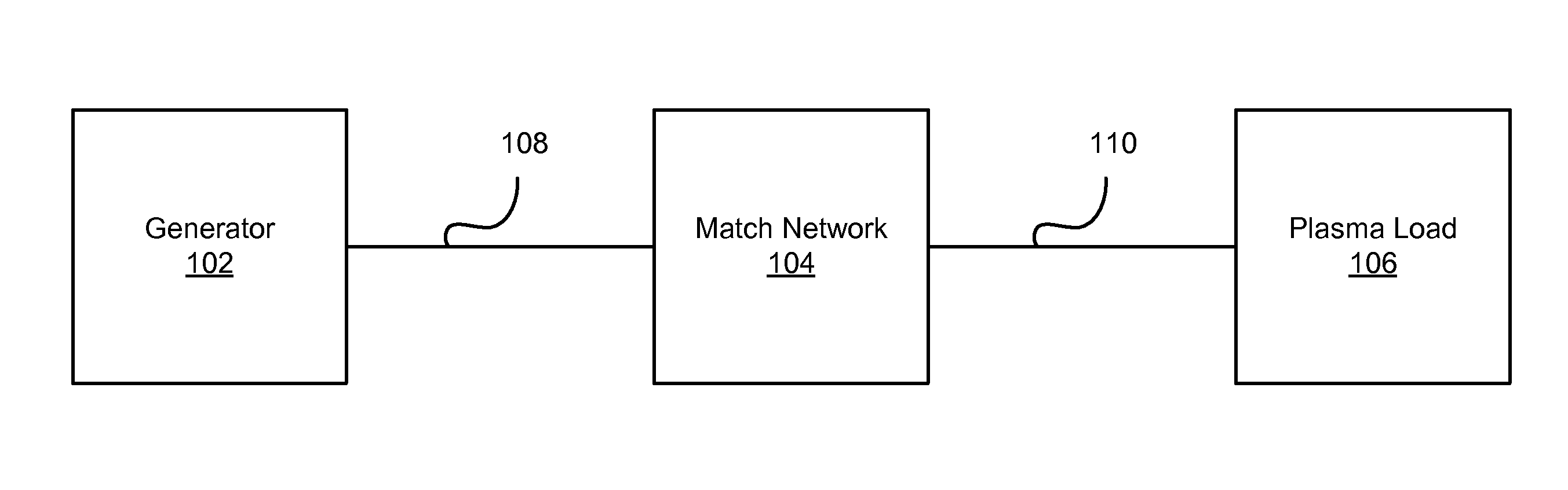 High frequency solid state switching for impedance matching