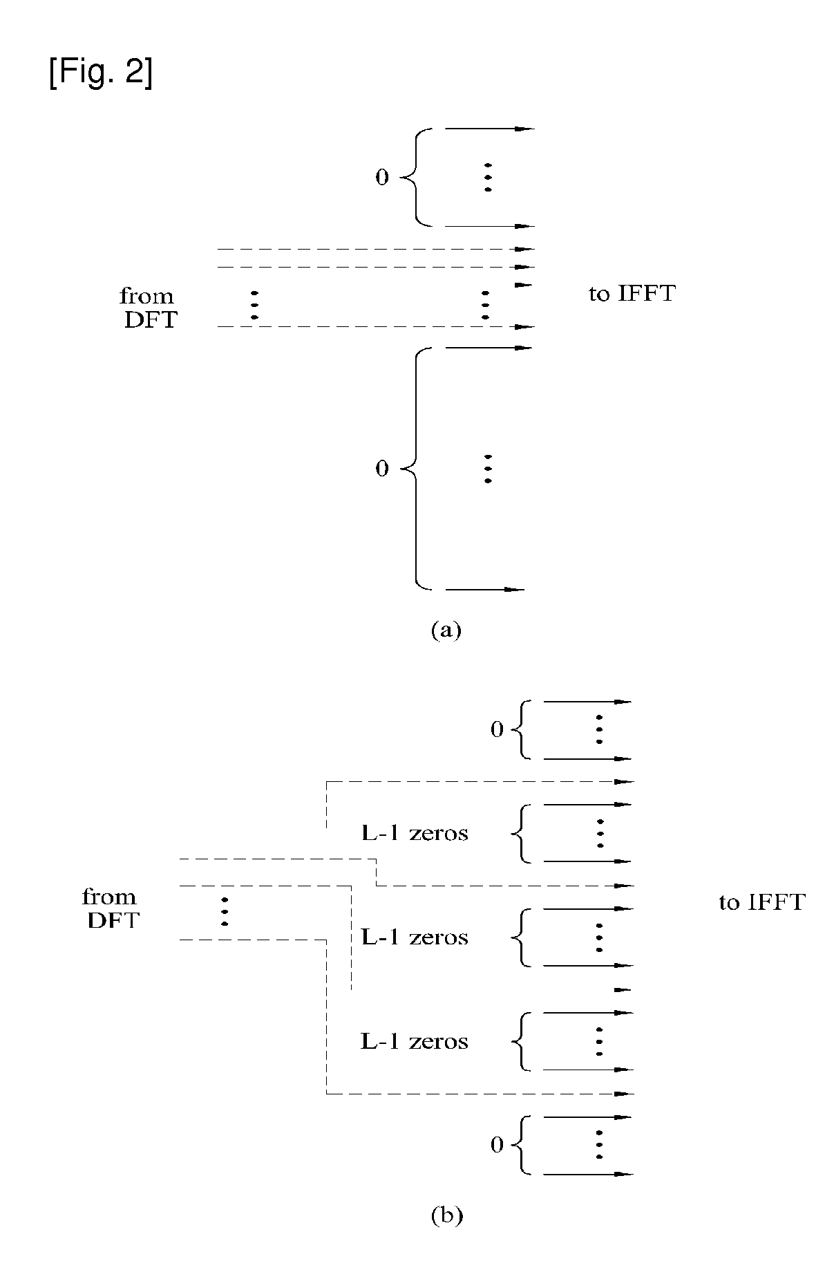 Method of multiplexing multiple access region