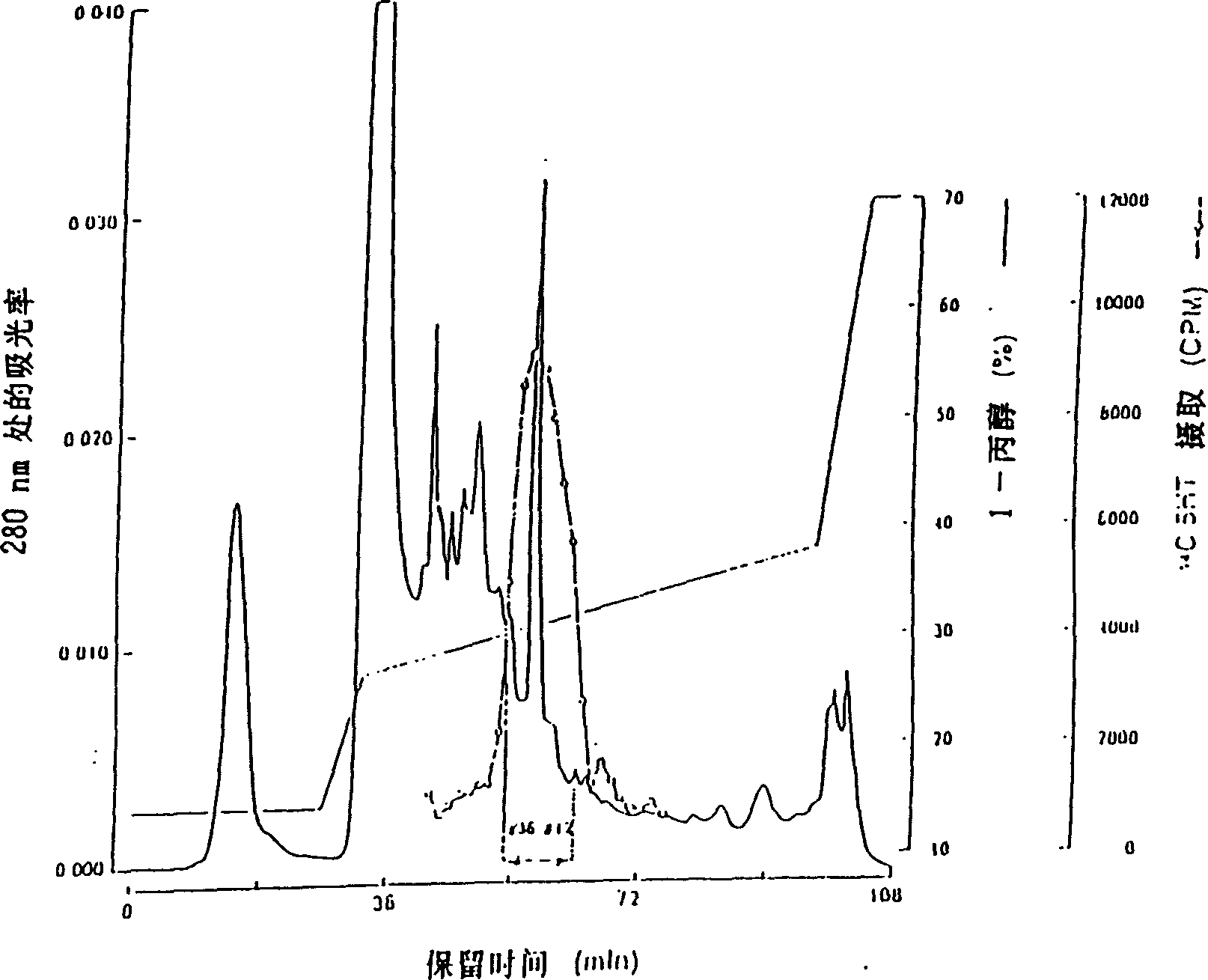 Protein with thrombopoiesis substance activity