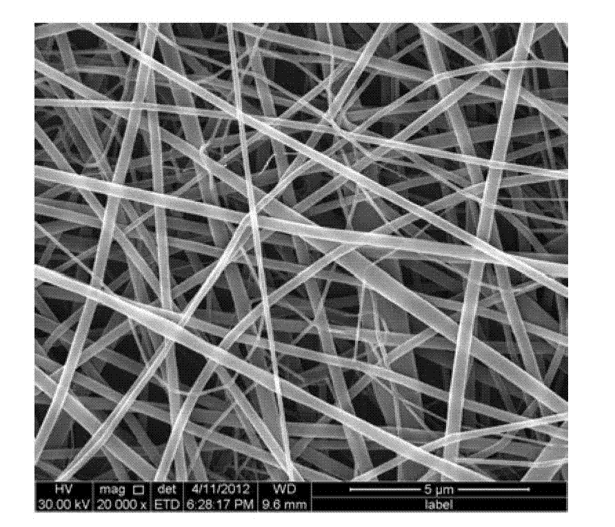 Thermo-sensitive poly N-isopropylacrylamide/polyurethane medicine-loading electro-spun fibrous membrane and preparation method thereof