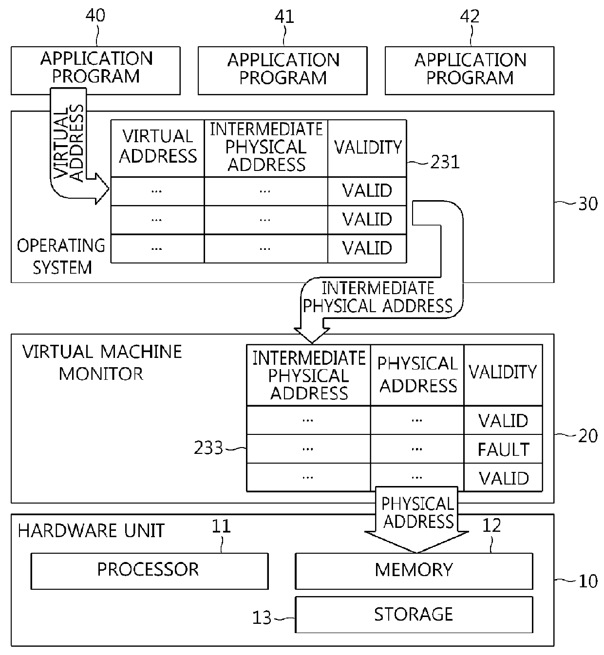 Memory virtualization-based snapshot boot apparatus and method