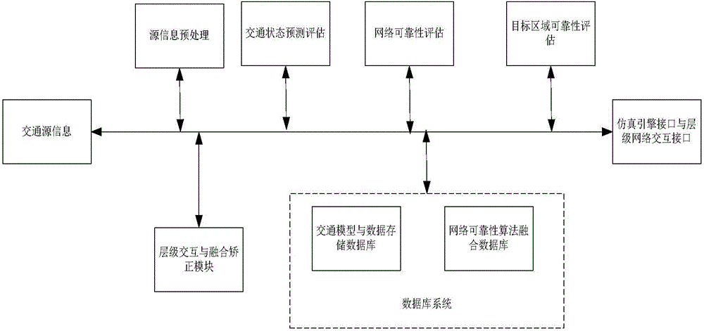 Macroscopic view and microscopic view combined circular transportation reliability simulation method and system