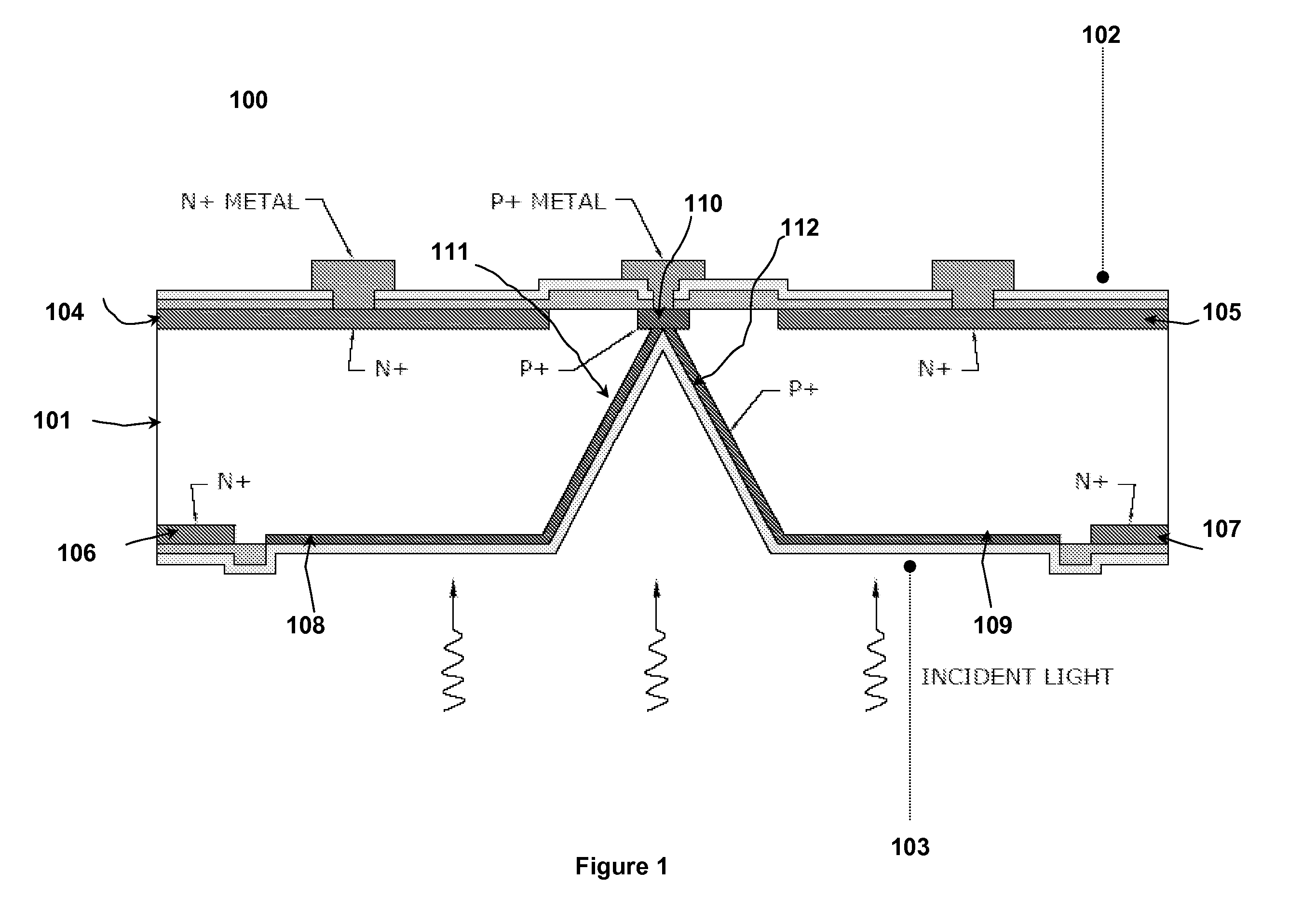 High density photodiodes