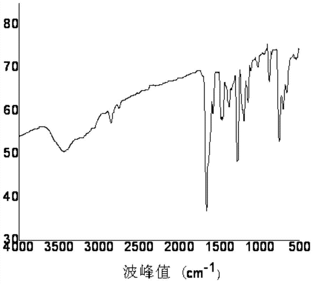 Ion selective electrode for determining trace chromium (III) as well as preparation method and application thereof