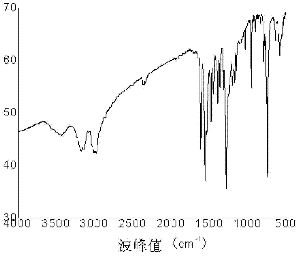 Ion selective electrode for determining trace chromium (III) as well as preparation method and application thereof