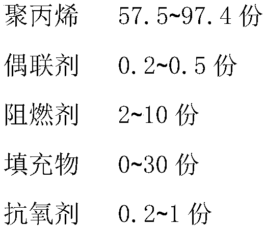 Low-smell flame retardant polypropylene material having needle flame property and preparation method of retardant polypropylene material