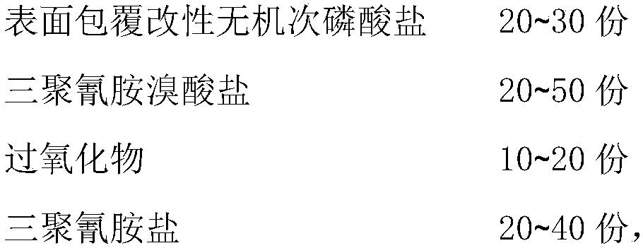 Low-smell flame retardant polypropylene material having needle flame property and preparation method of retardant polypropylene material