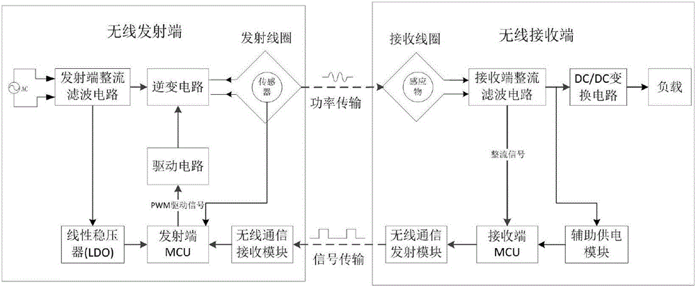 Awakening and sleeping control methods for wireless power transmission system