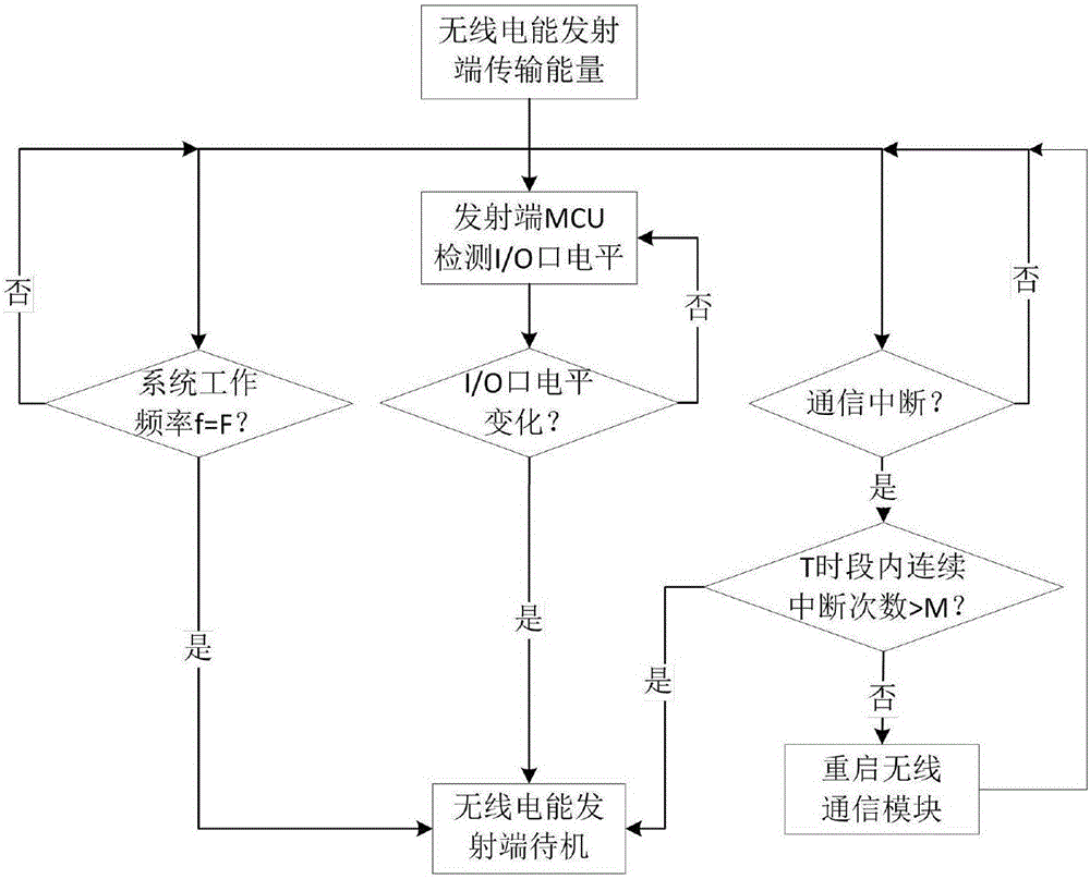 Awakening and sleeping control methods for wireless power transmission system