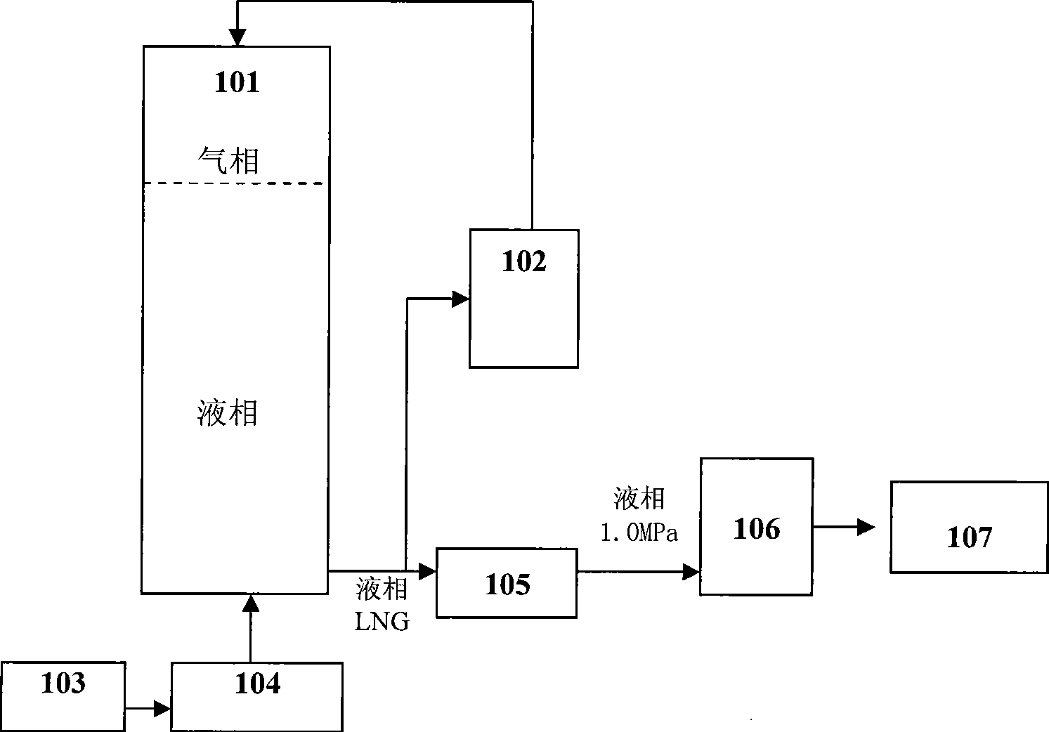 Movable type method and device for supplying liquid phase natural gas and gas phase natural gas