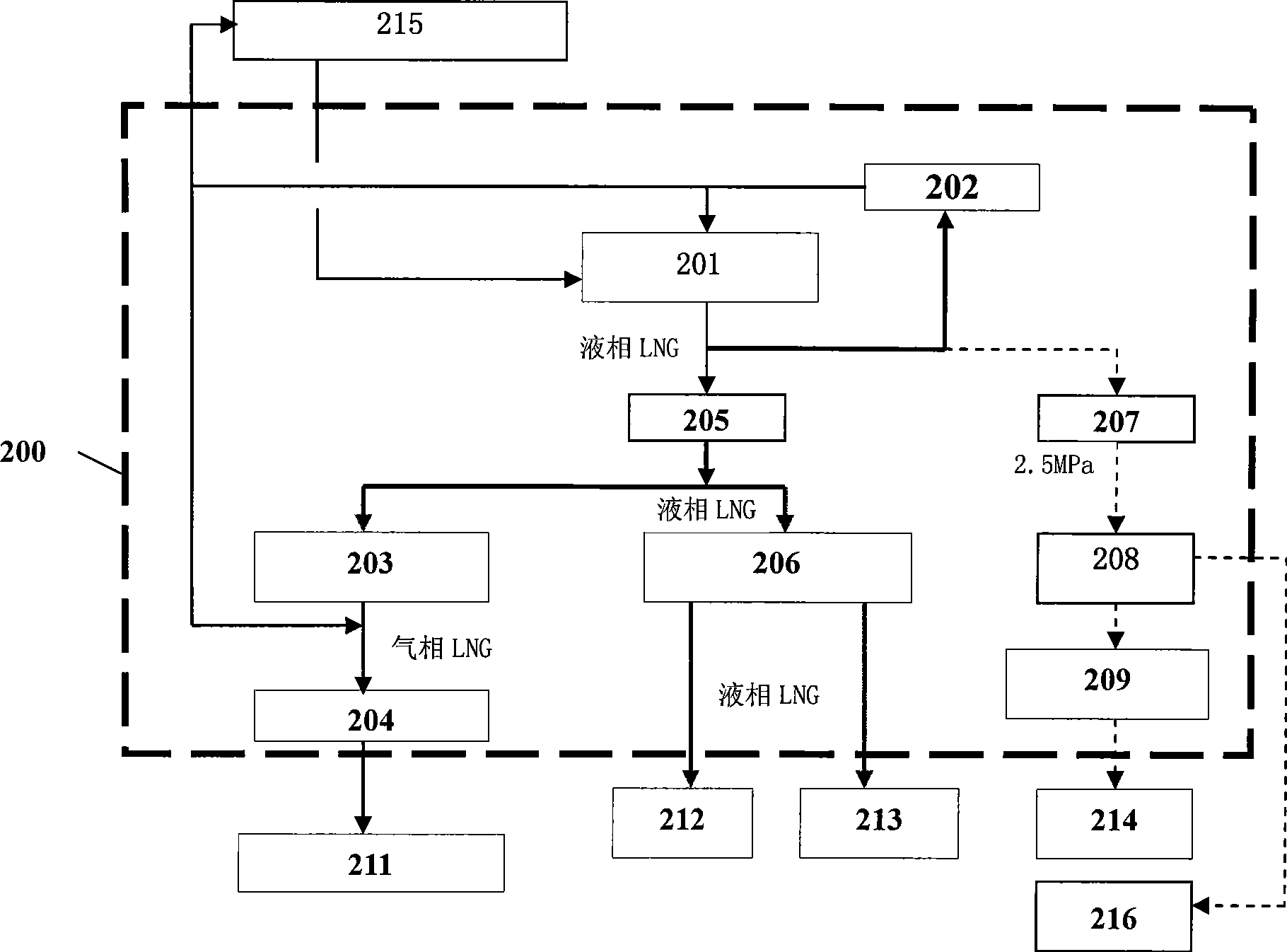 Movable type method and device for supplying liquid phase natural gas and gas phase natural gas