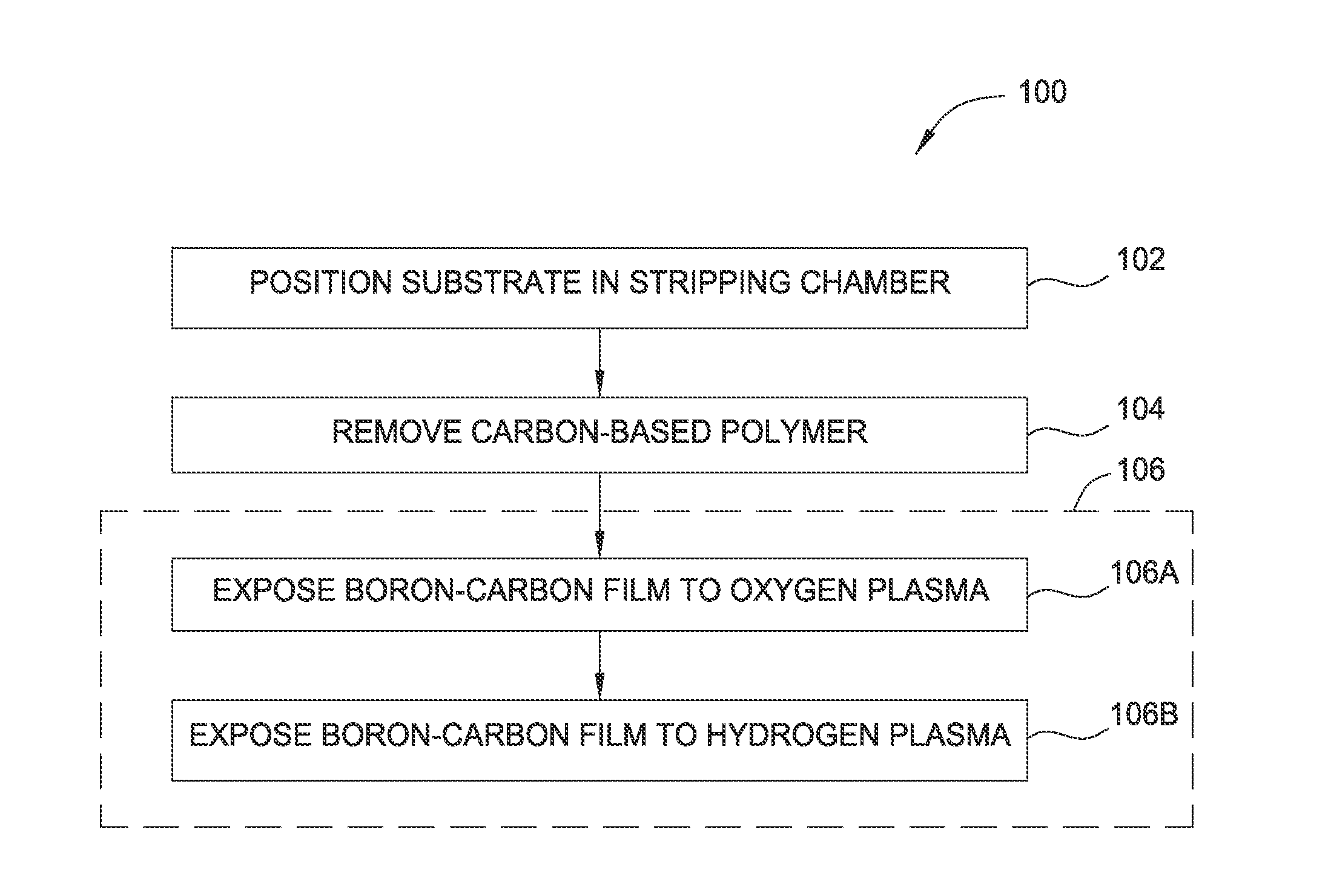 Methods of dry stripping boron-carbon films