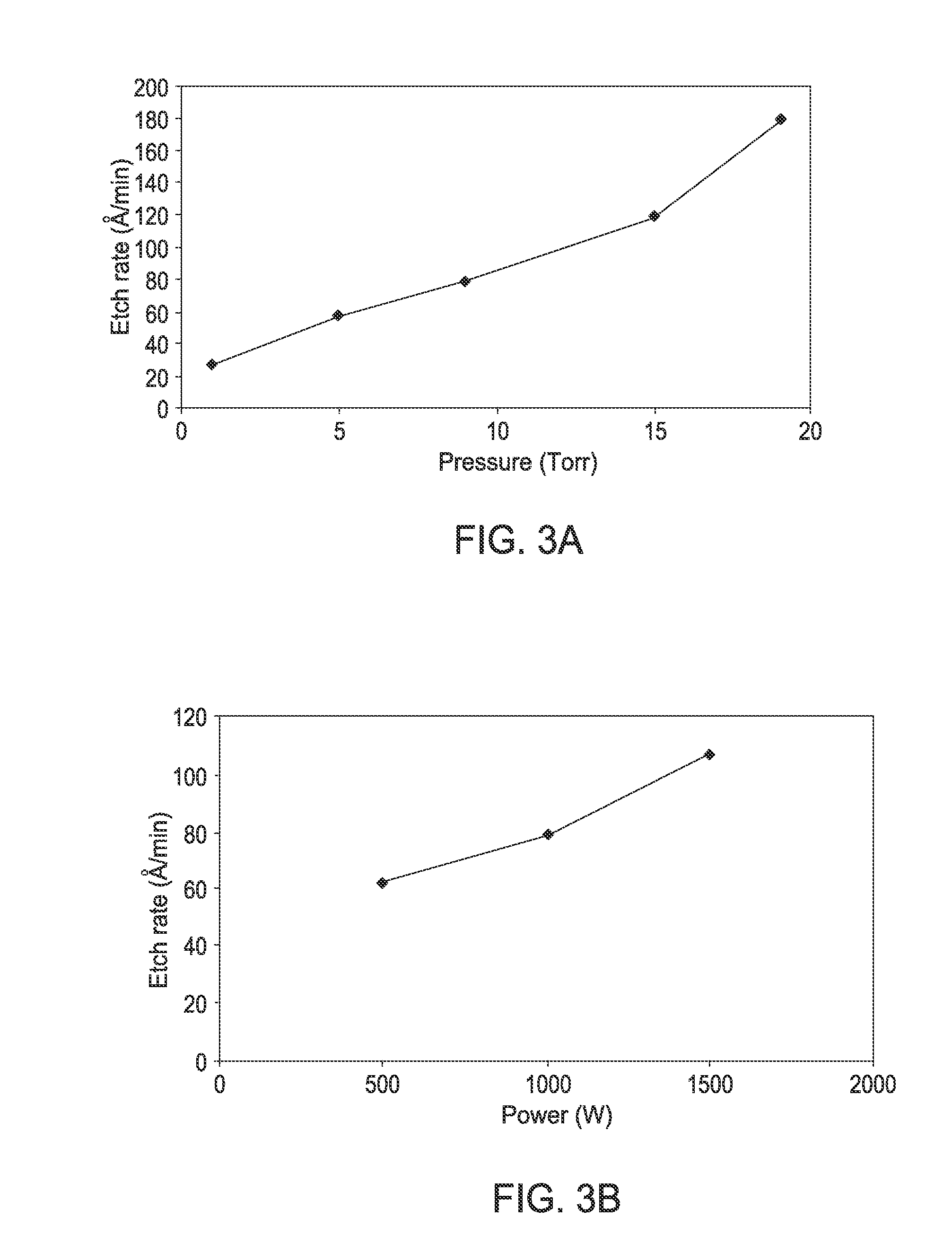 Methods of dry stripping boron-carbon films