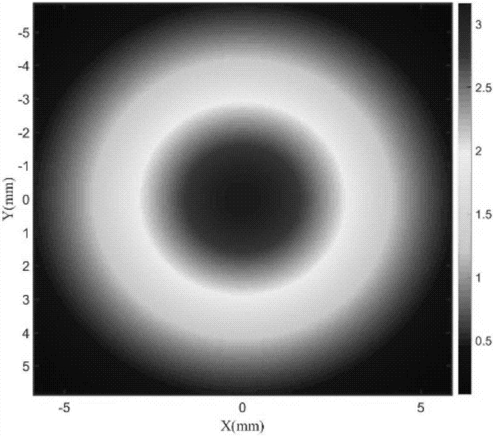 Free-form lens design method based on genetic algorithm