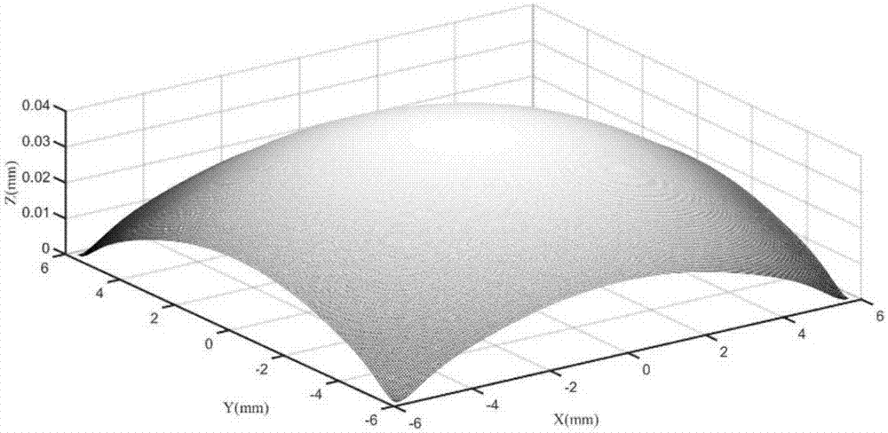 Free-form lens design method based on genetic algorithm