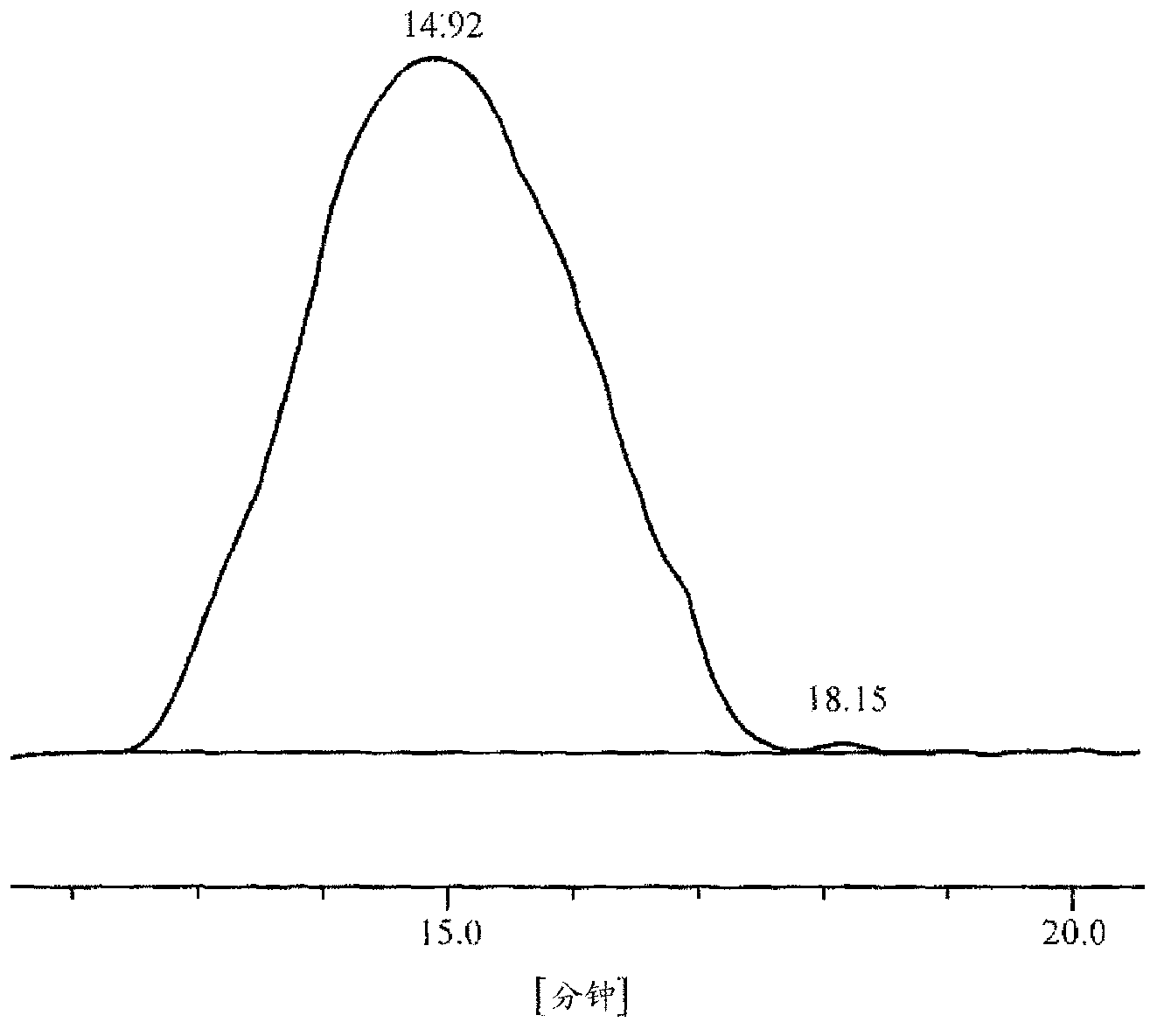 Methods of modifying metal-oxide nanoparticles