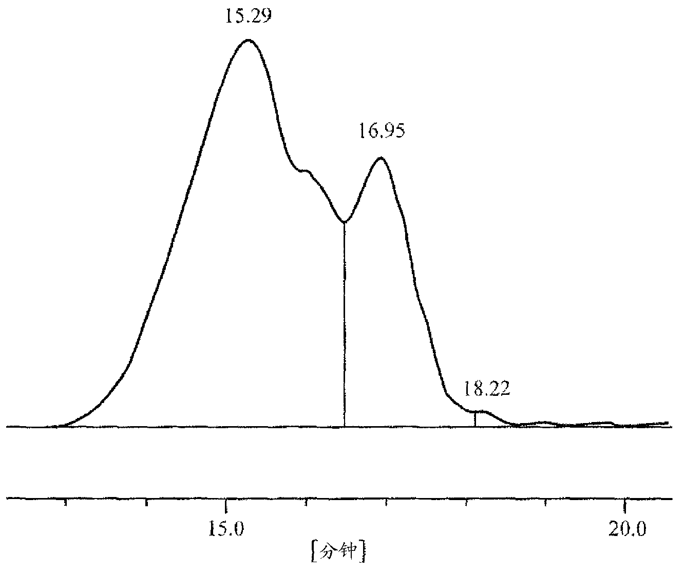 Methods of modifying metal-oxide nanoparticles