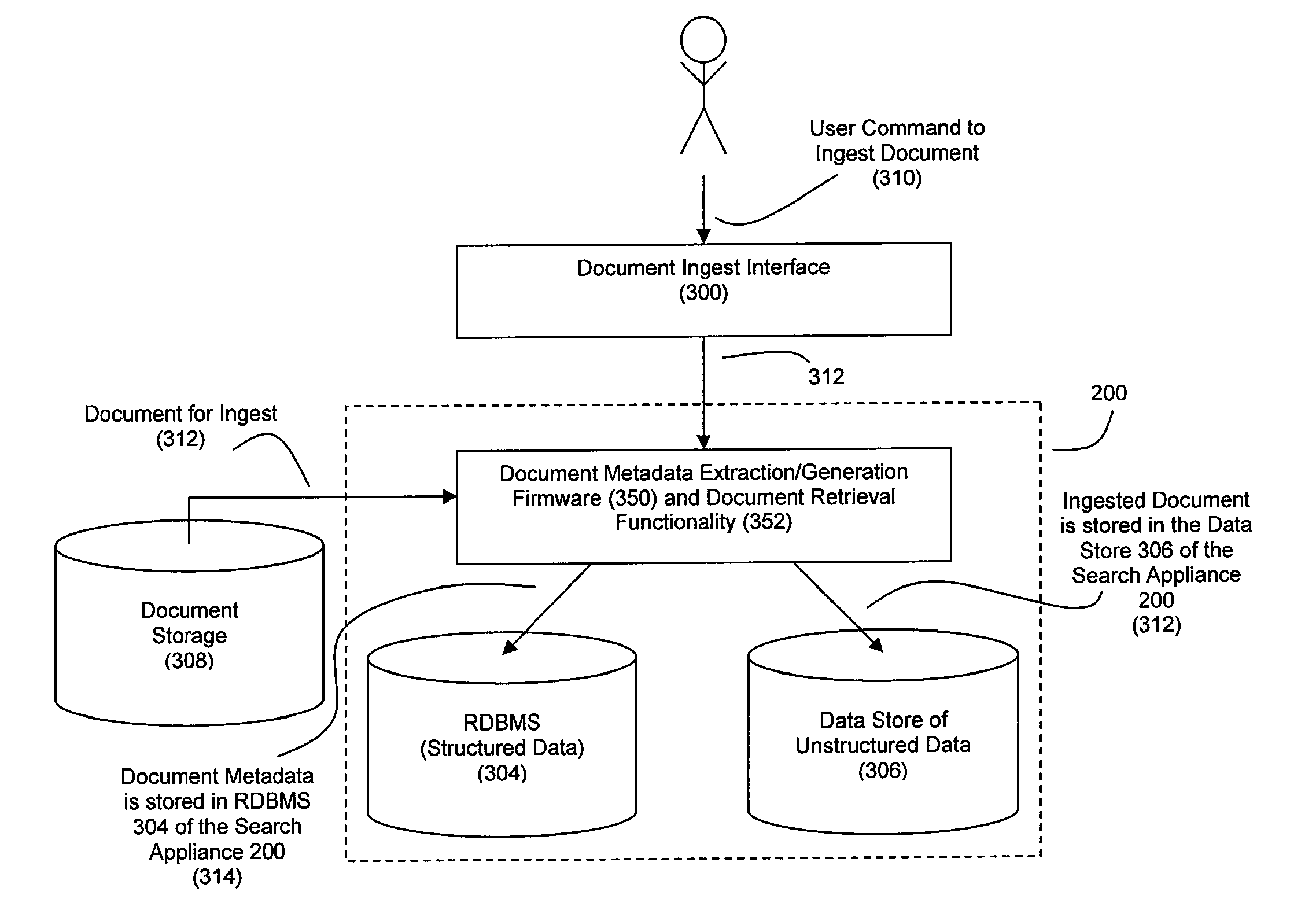 Method and System for High Performance Integration, Processing and Searching of Structured and Unstructured Data Using Coprocessors