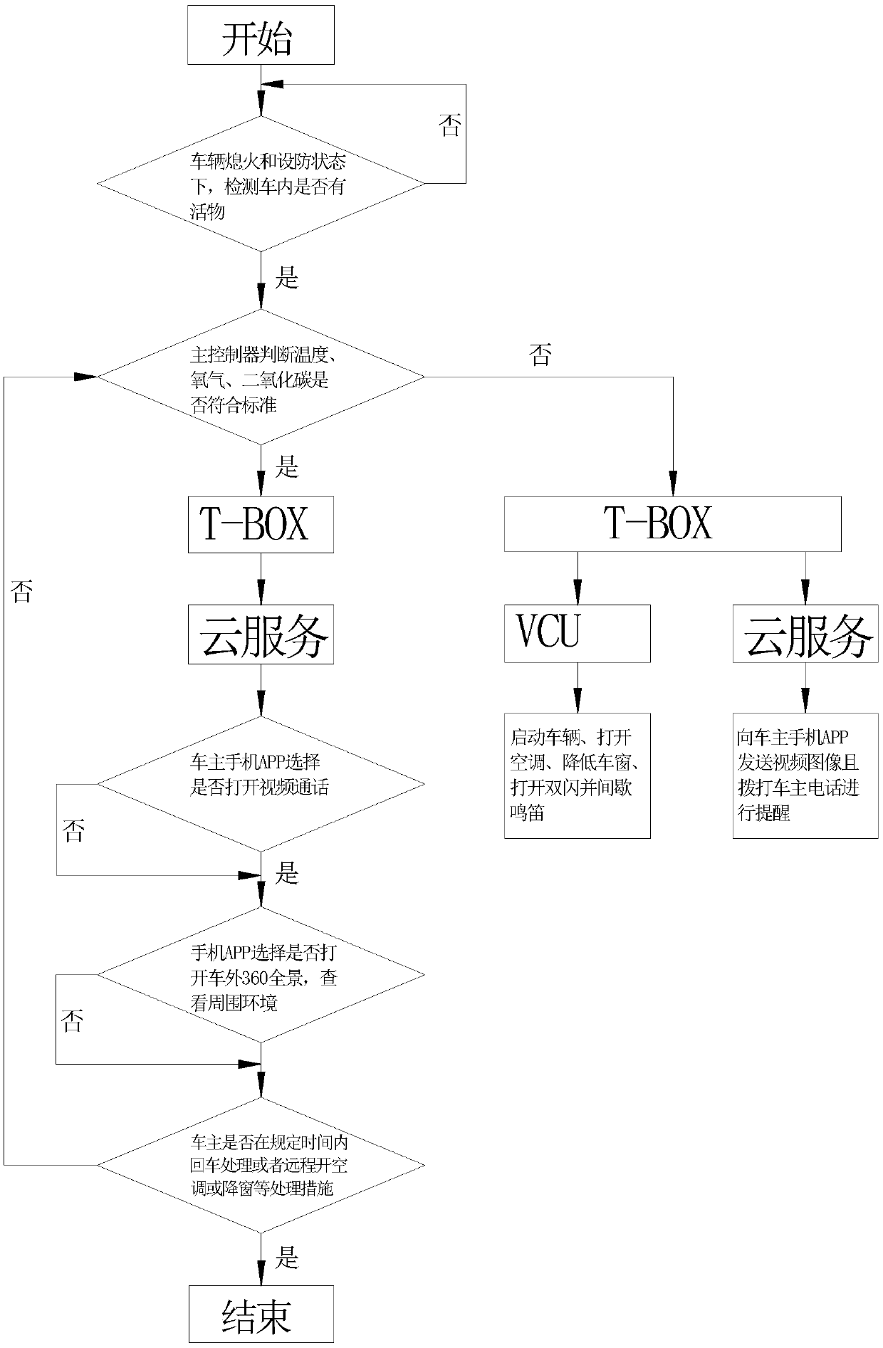 Automobile early warning monitoring control system and control method thereof