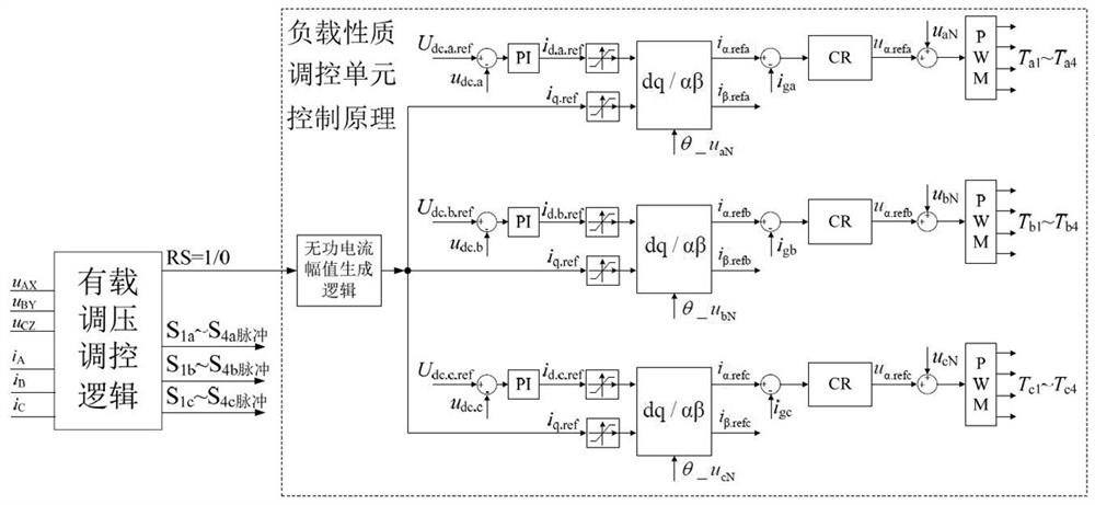 Natural circulation-free control method of on-load voltage regulating transformer without transition resistance