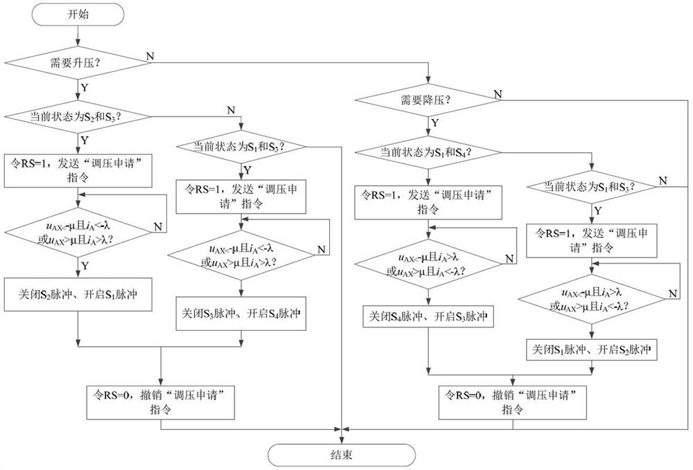 Natural circulation-free control method of on-load voltage regulating transformer without transition resistance