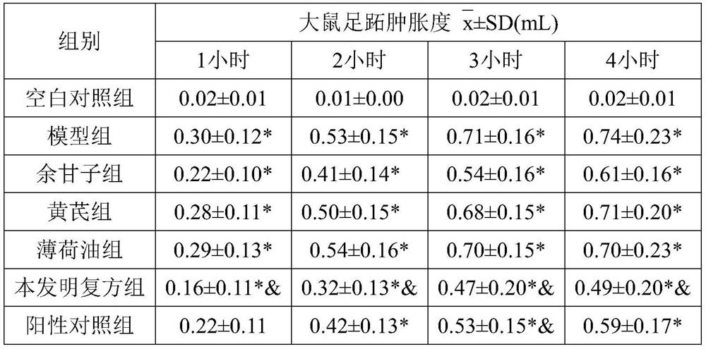 Anti-inflammatory composition and preparation method and application thereof