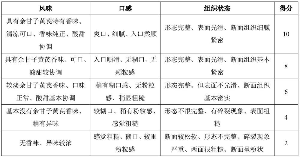 Anti-inflammatory composition and preparation method and application thereof