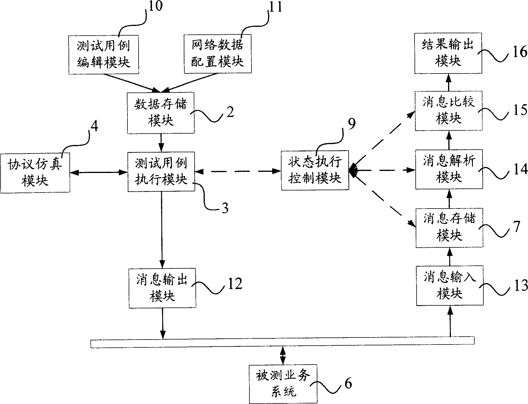 Protocol conformance measuring device and method