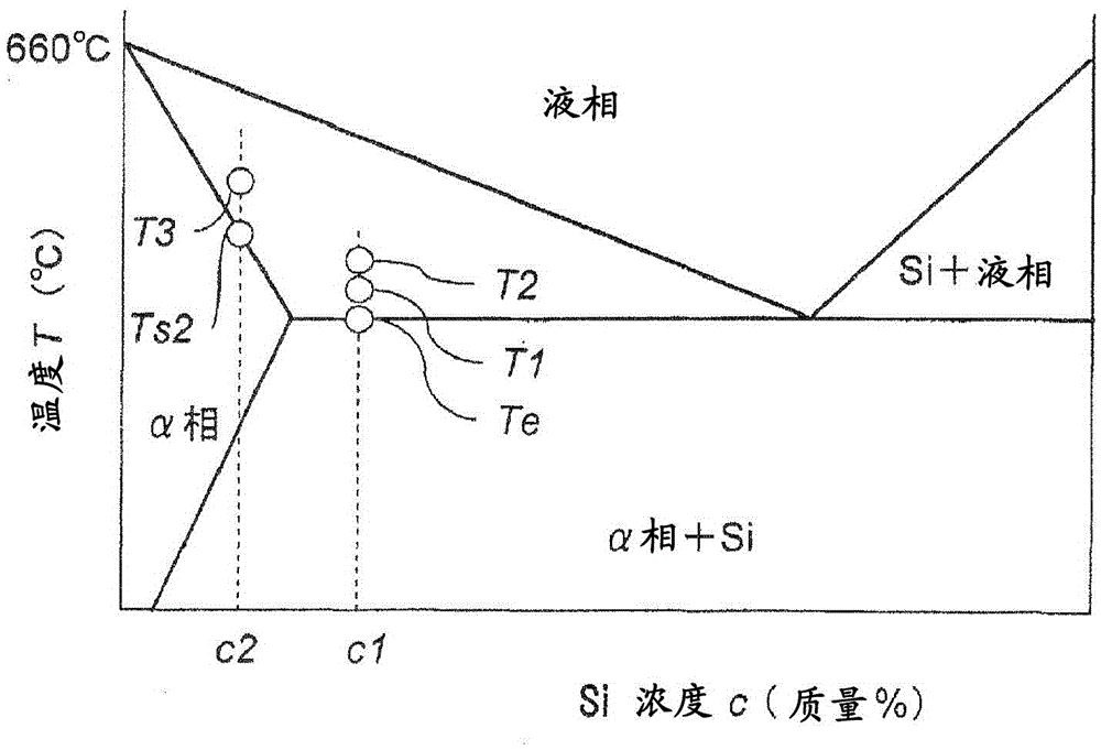 Joining method of aluminum alloy materials