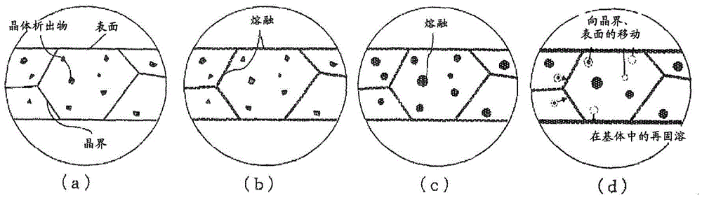 Joining method of aluminum alloy materials