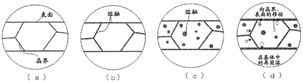 Joining method of aluminum alloy materials