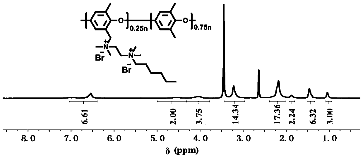 High anion permeability and high ion selectivity anion exchange membrane, preparation method and application thereof