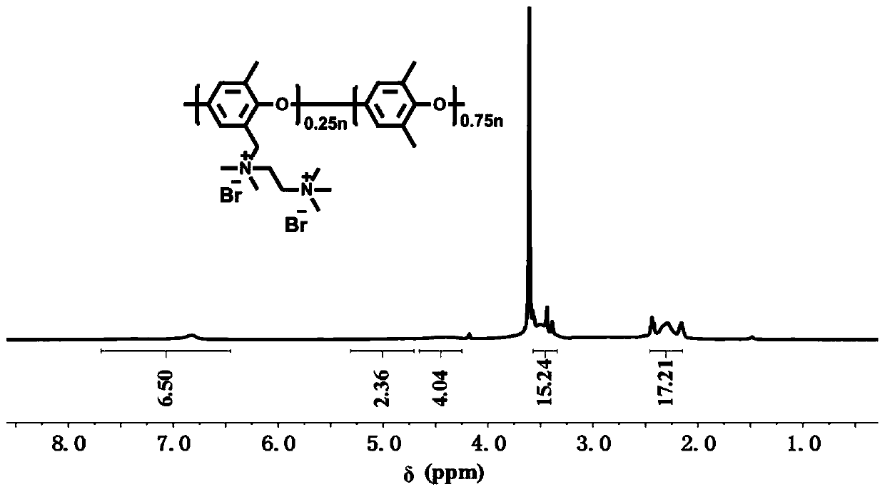 High anion permeability and high ion selectivity anion exchange membrane, preparation method and application thereof