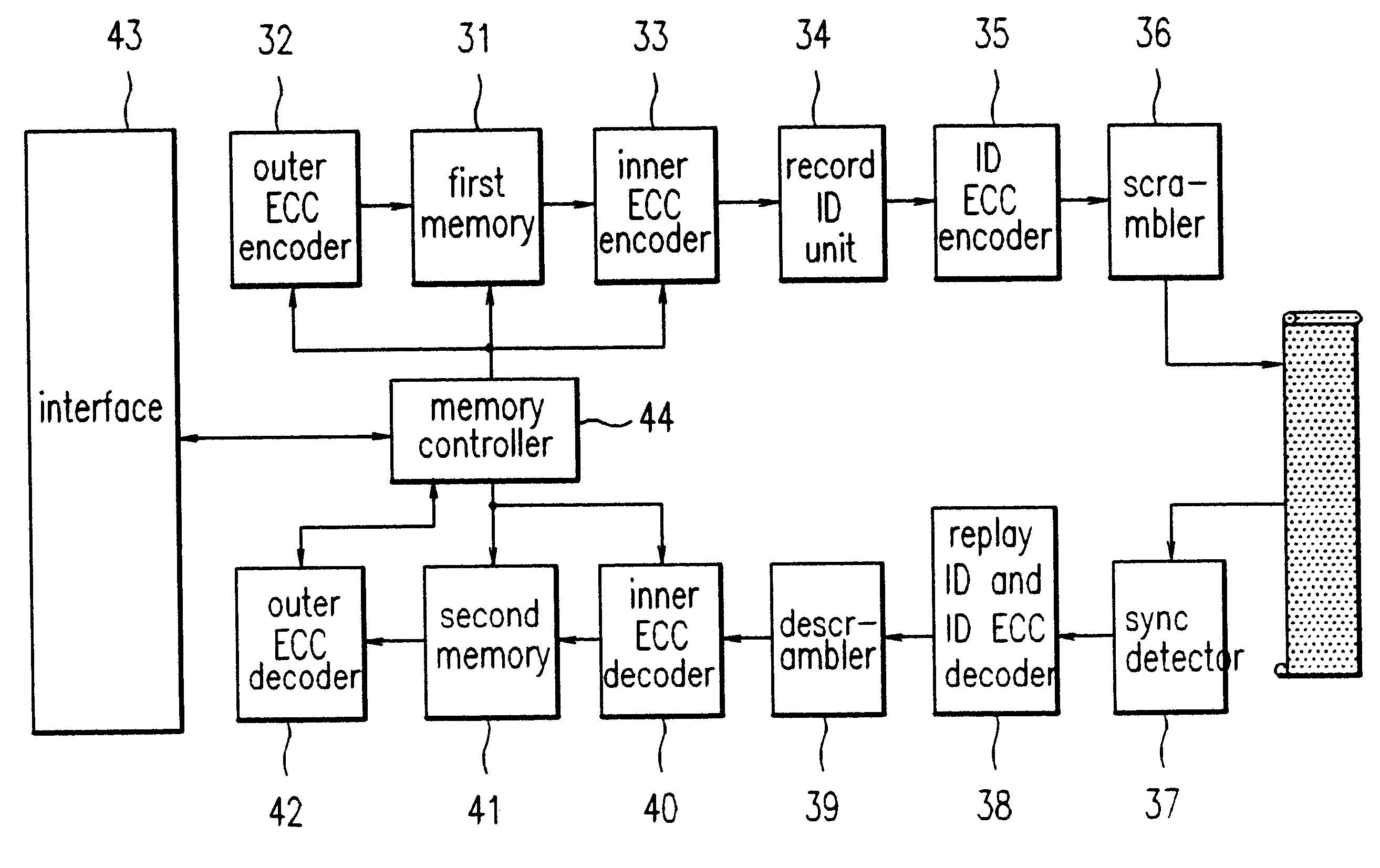 Apparatus for detecting a synchronization signal in a digital data record/replay device