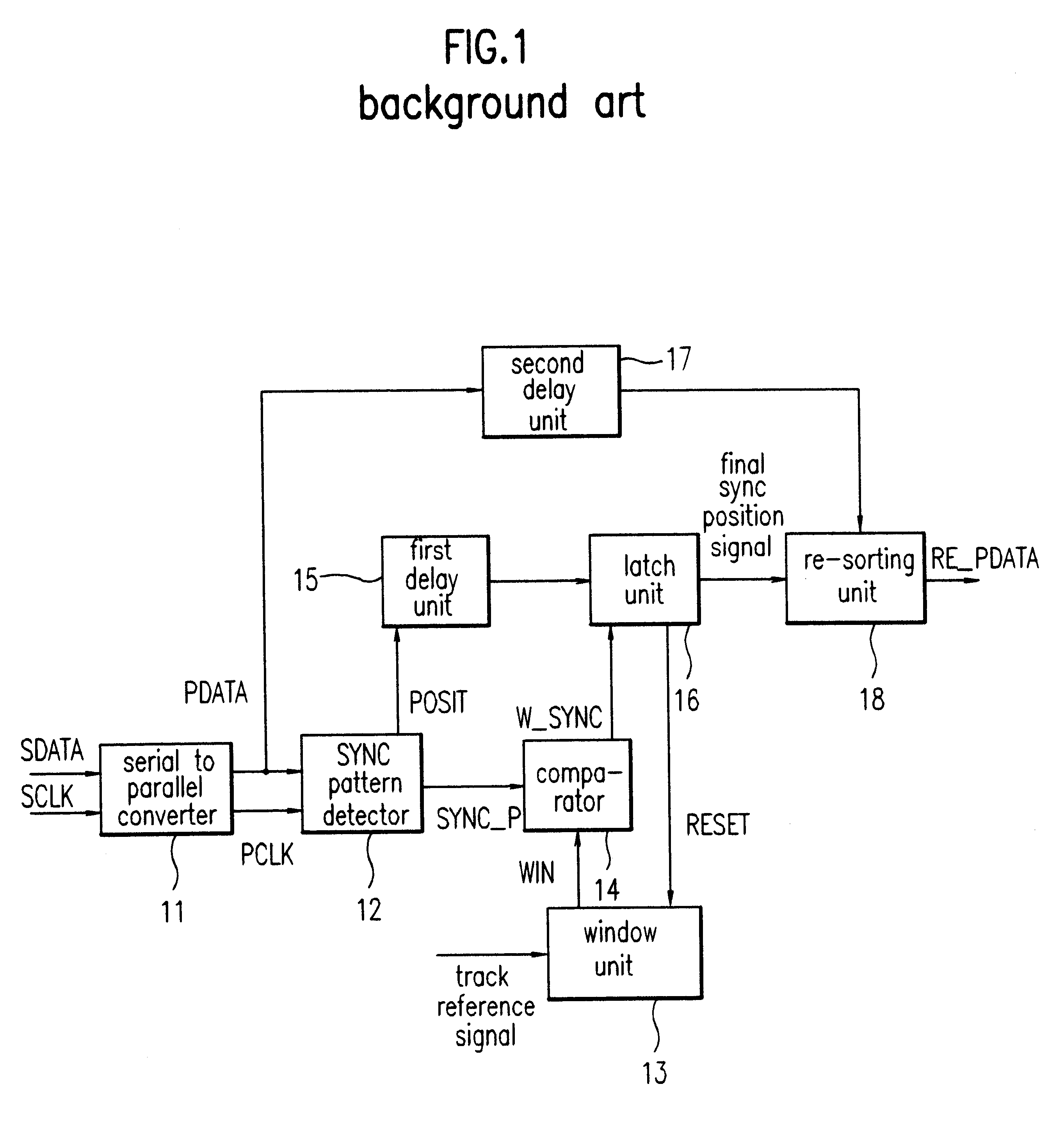 Apparatus for detecting a synchronization signal in a digital data record/replay device